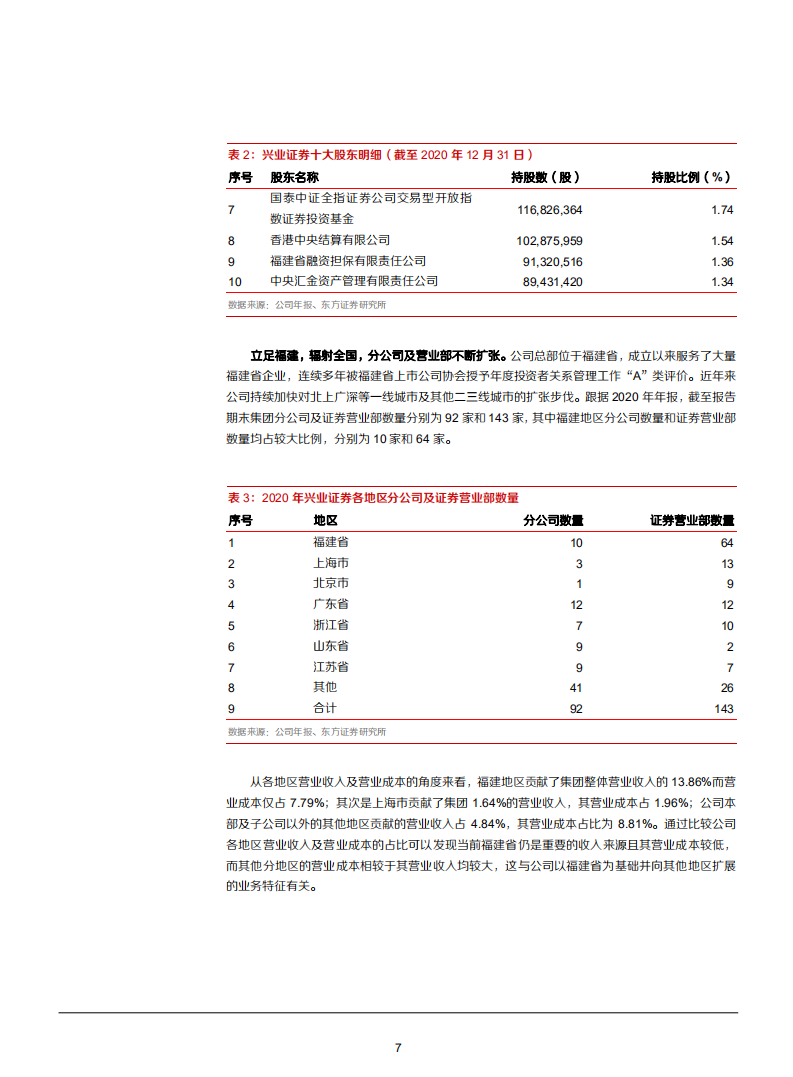 2021年兴业证券集团一体化发展与财富管理业务分析报告.pdf 第6页