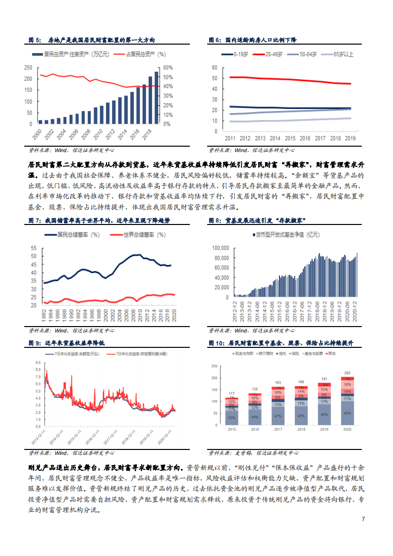 2021年中国财富管理市场与证券公司发展机遇分析报告.pdf 第4页