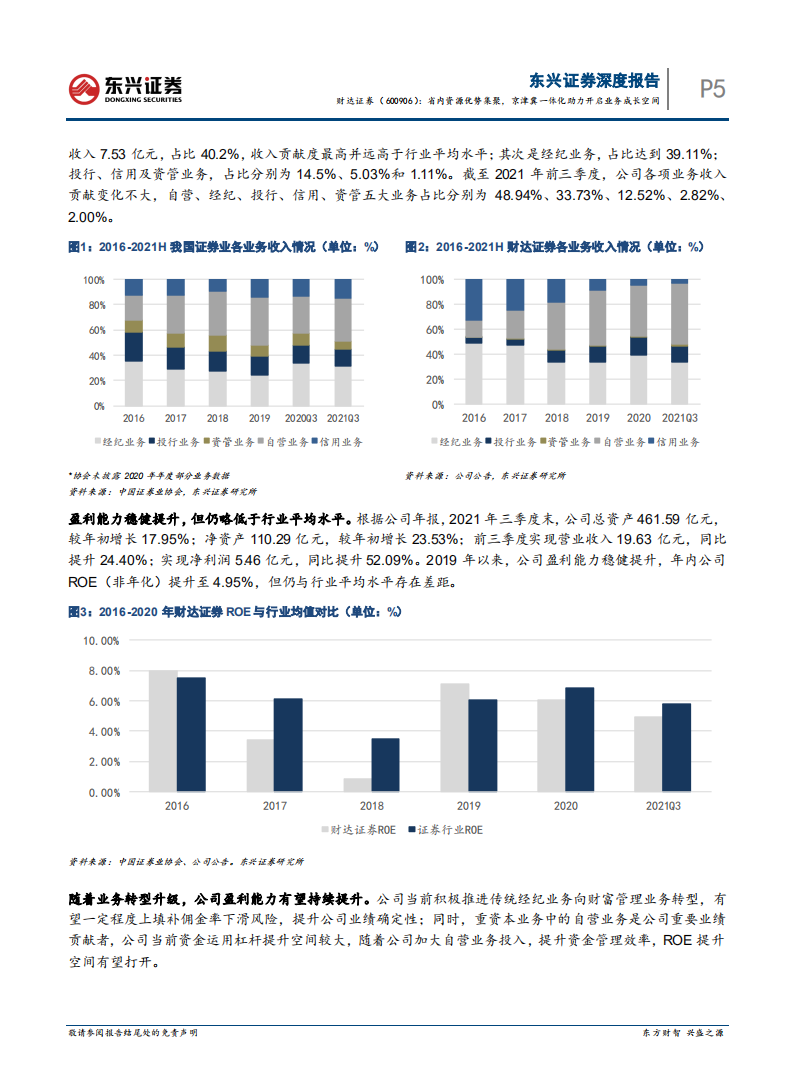 财达证券-省内资源优势集聚，京津冀一体化助力开启业务成长空间-220223.pdf 第5页