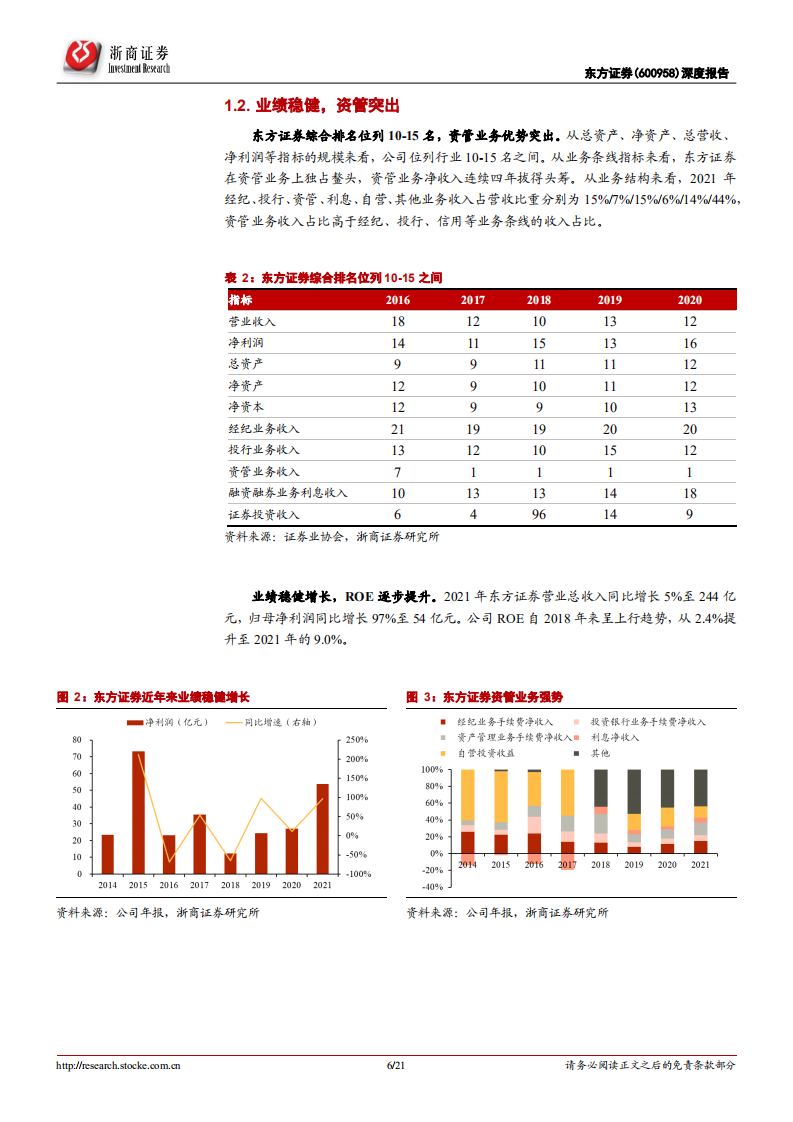 东方证券-首次覆盖报告：资管领跑行业，财富转型深化-220415.pdf 第6页