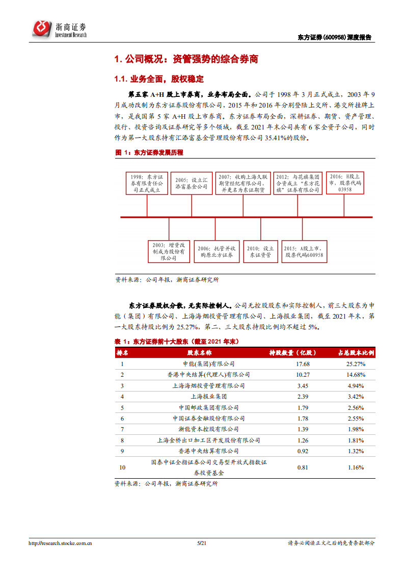 东方证券-首次覆盖报告：资管领跑行业，财富转型深化-220415.pdf 第5页