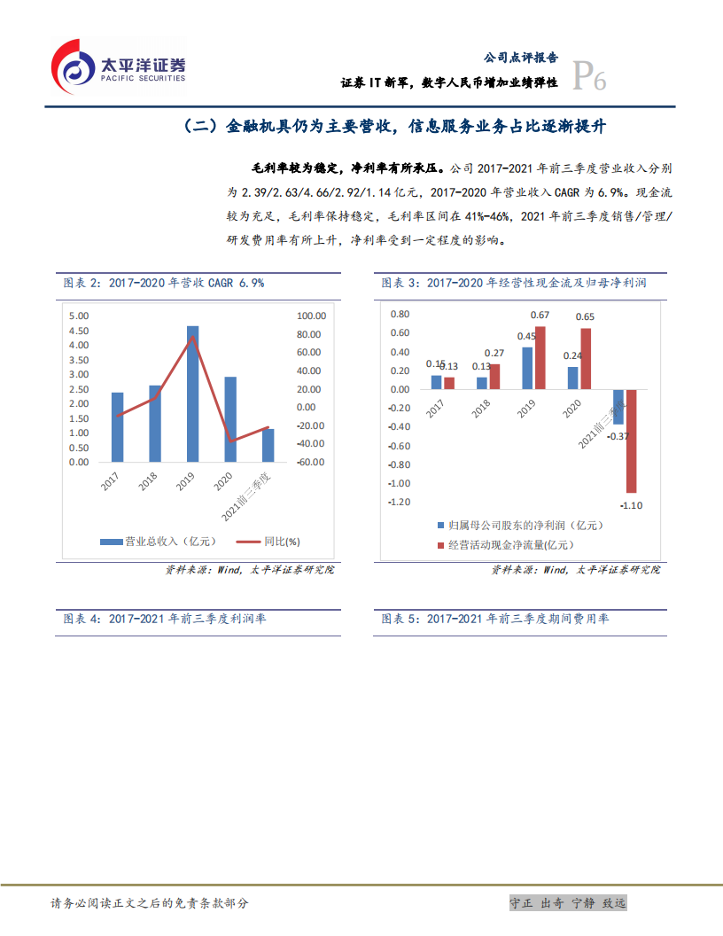 古鳌科技-证券IT新军，数字人民币增加业绩弹性-220325.pdf 第6页