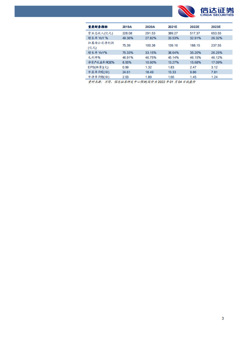 广发证券-公司深度报告：大财富阿尔法已现，投行复苏业绩可期-220104.pdf 第3页
