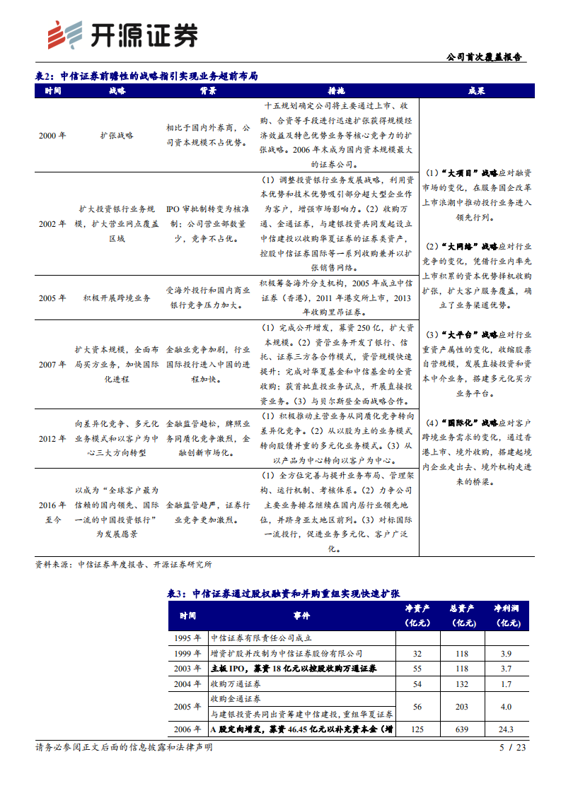国联证券-公司首次覆盖报告：创业型券商典范，长期成长穿越牛熊-220626.pdf 第5页