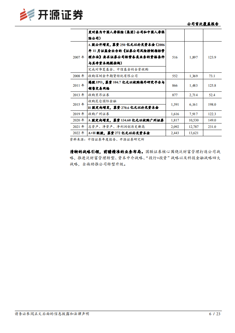 国联证券-公司首次覆盖报告：创业型券商典范，长期成长穿越牛熊-220626.pdf 第6页