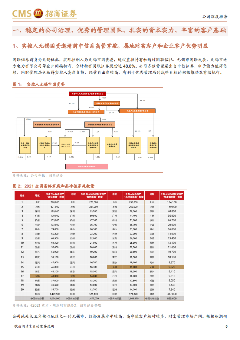 国联证券-机制、人才、战略、业务、财务亮点纷呈-220621.pdf 第5页