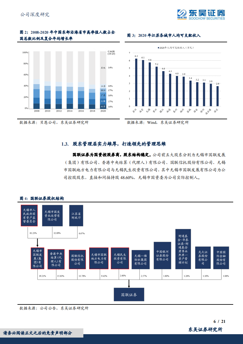 国联证券-集中发力财富管理，强势团队领航前行-220613.pdf 第6页