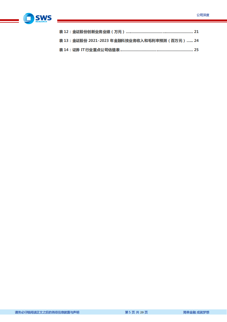 金证股份-资管和证券IT共振，20年金融科技领军再启航（Fintech系列深度之十六）-20220212.pdf 第5页