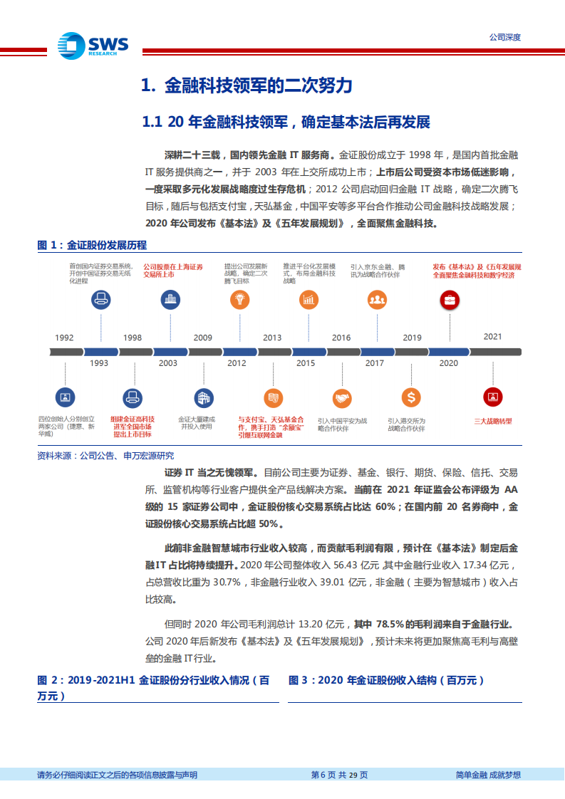 金证股份-资管和证券IT共振，20年金融科技领军再启航（Fintech系列深度之十六）-20220212.pdf 第6页