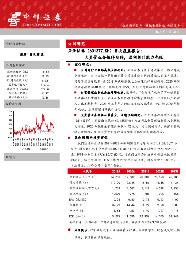 兴业证券-首次覆盖报告：大资管业务值得期待，盈利提升能力亮眼-220128.pdf 第1页