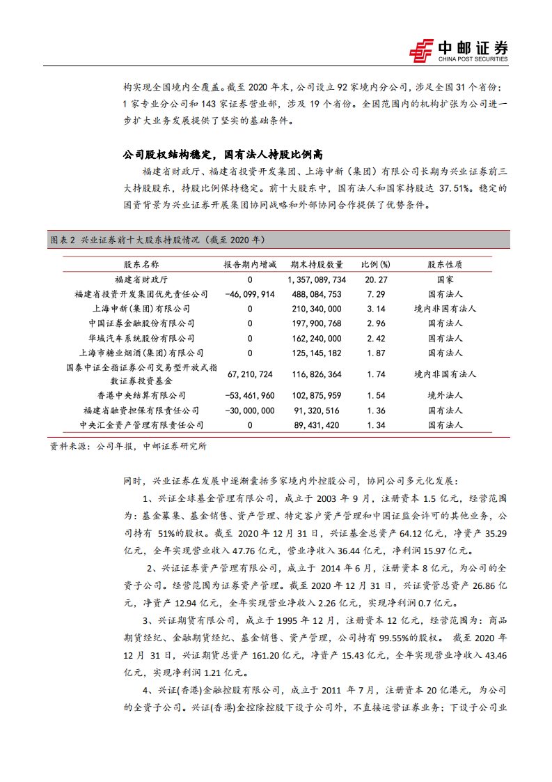 兴业证券-首次覆盖报告：大资管业务值得期待，盈利提升能力亮眼-220128.pdf 第6页