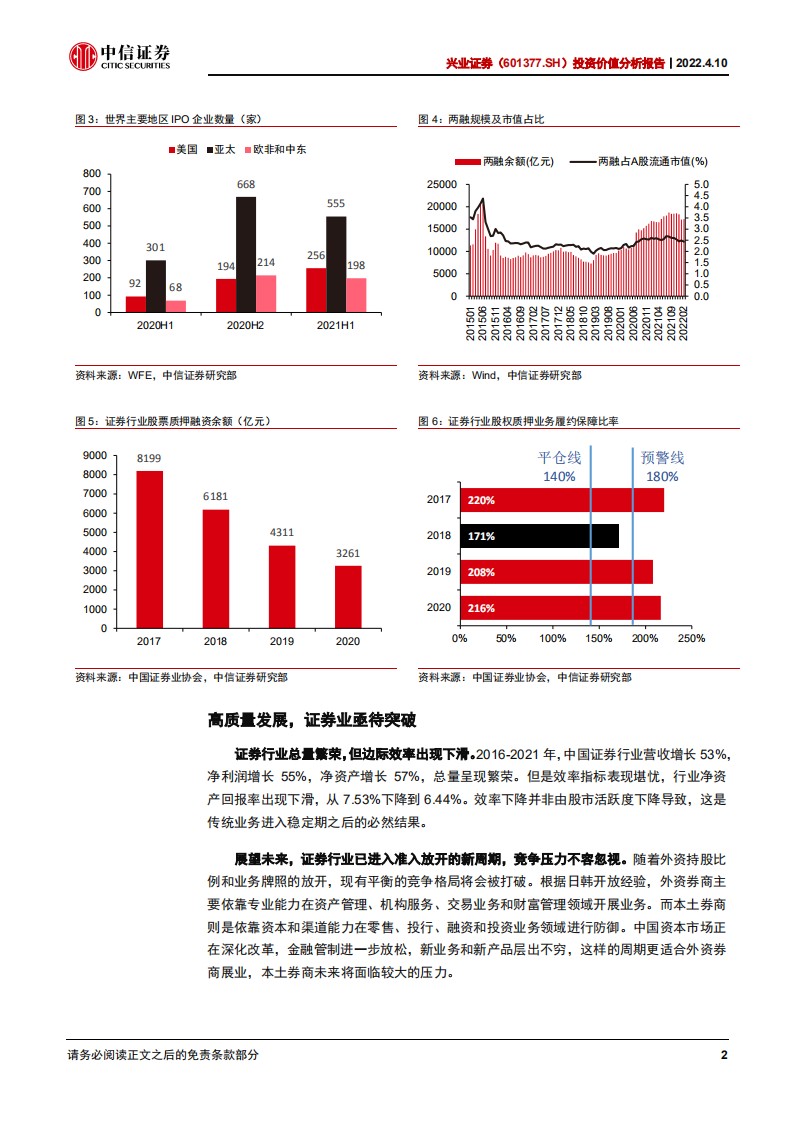 兴业证券-投资价值分析报告：以公募业务为特色的中上游券商-220410.pdf 第6页