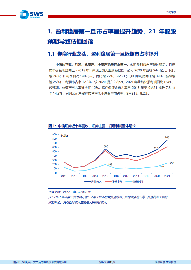 中信证券-注册制时代龙头启航-220121.pdf 第6页