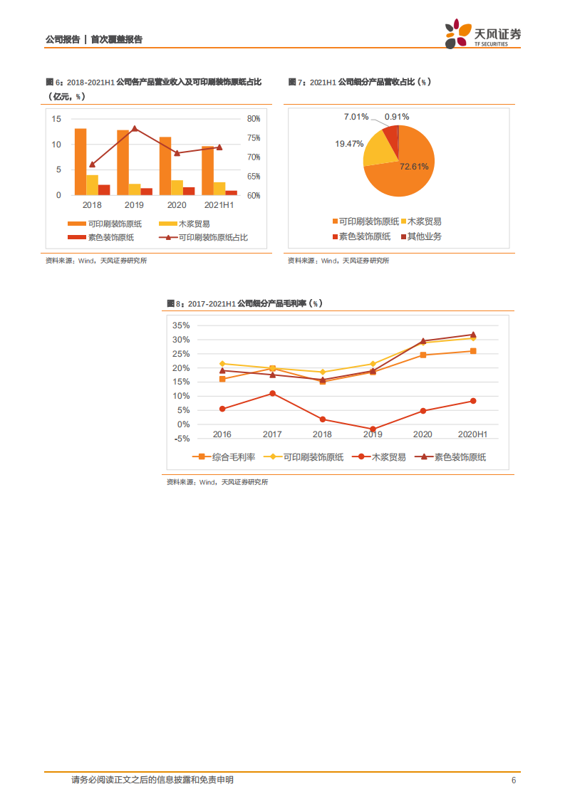 华旺科技-产能释放突破产能瓶颈，欧洲市场和木浆贸易强化盈利弹性-20220405.pdf 第6页