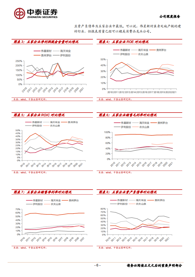 伟星新材-延展零售能力圈，描摹PPR核心业务圆-220619.pdf 第6页