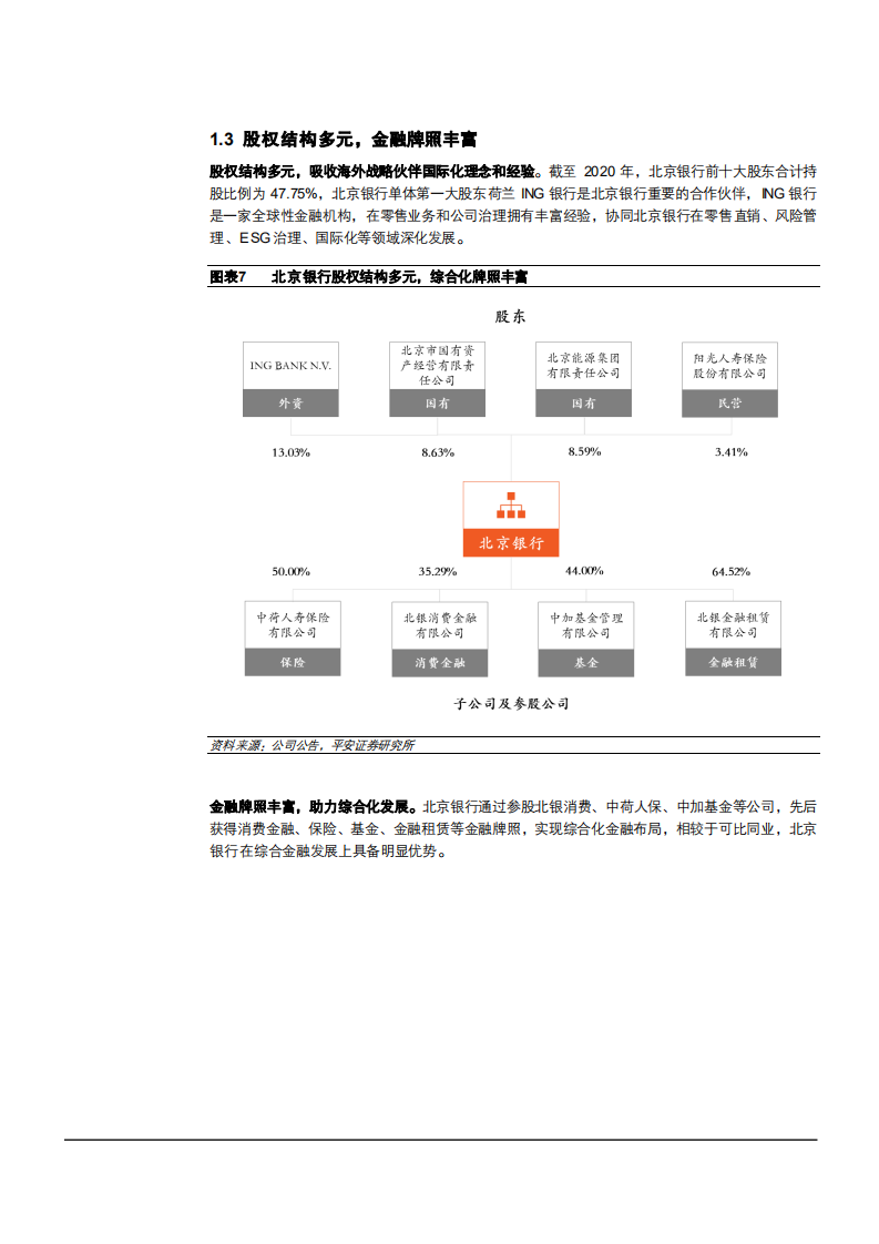 2021年北京银行综合化布局及零售转型分析报告.pdf 第6页