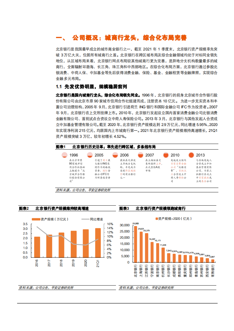 2021年北京银行综合化布局及零售转型分析报告.pdf 第4页
