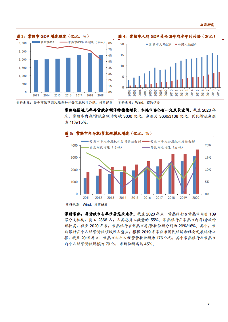 2021年常熟银行小微业务与盈利能力分析报告.pdf 第6页