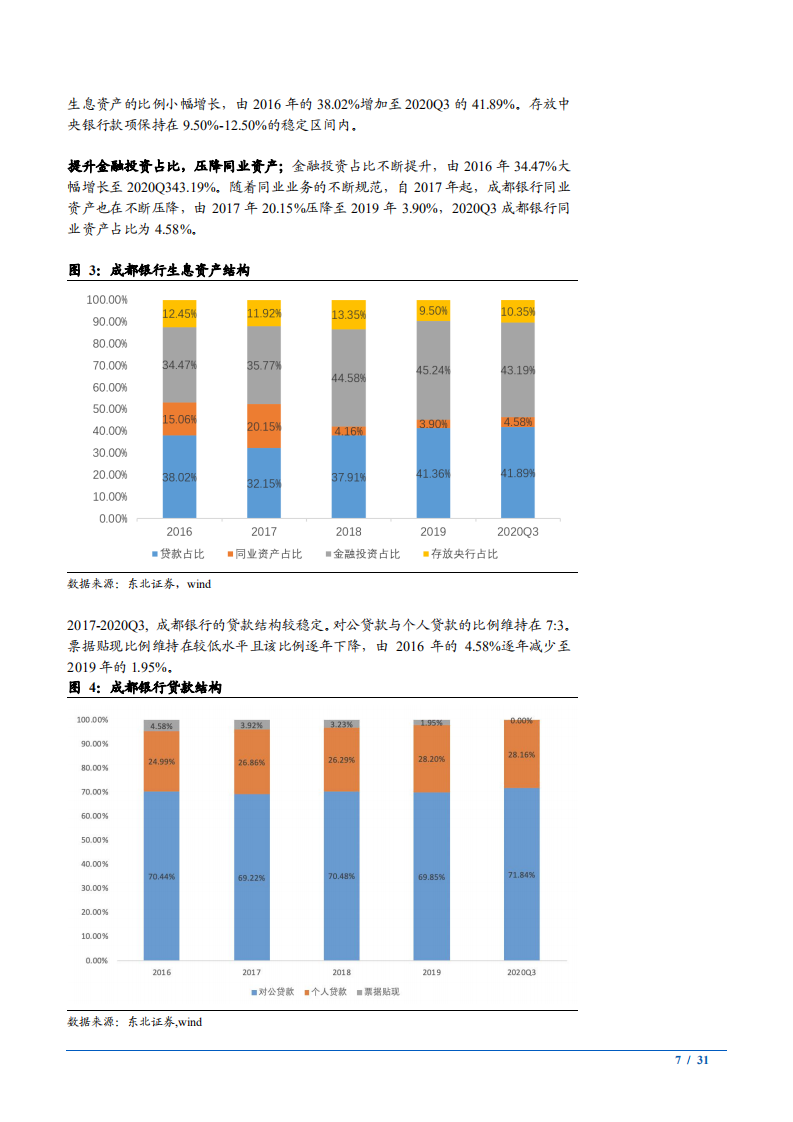 2021年成都银行资产负债结构与风控能力分析报告.pdf 第6页