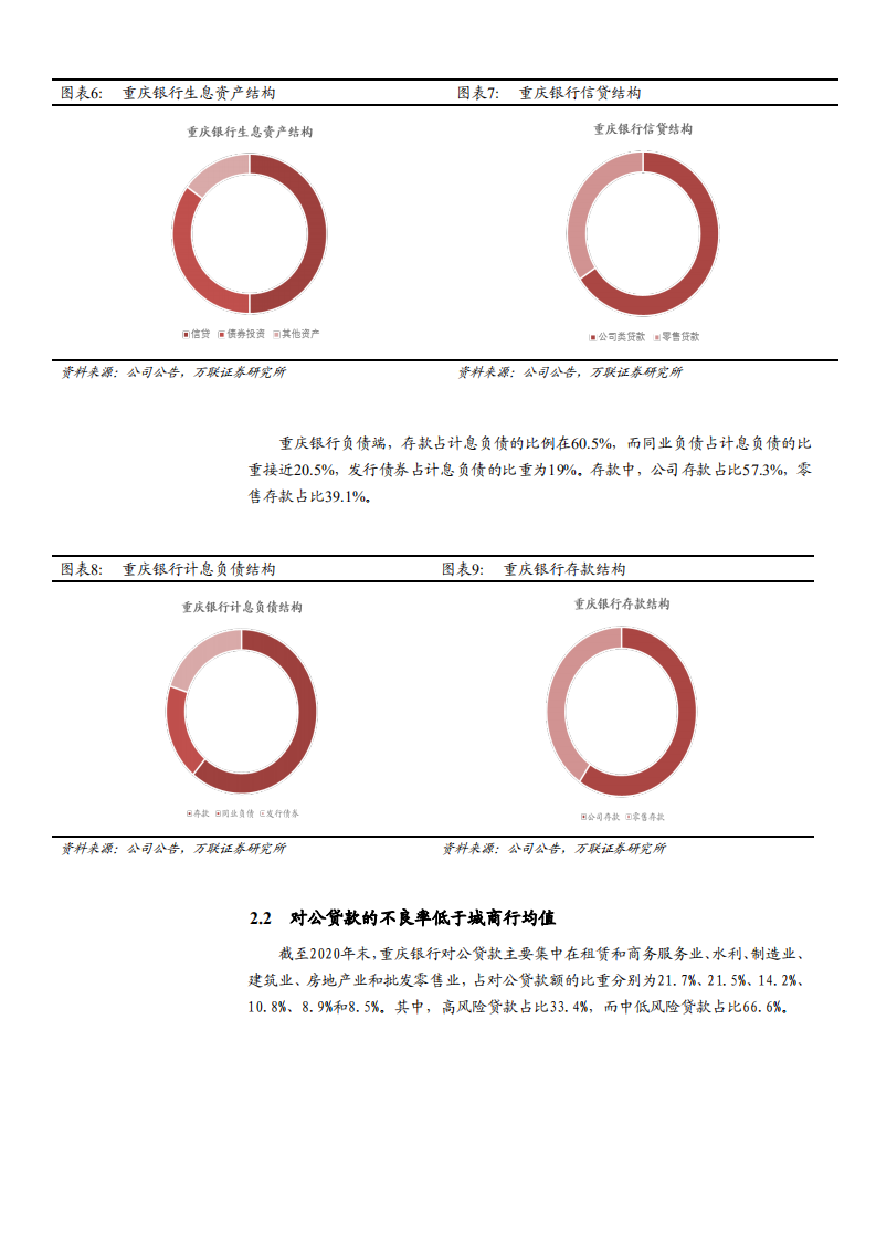 2021年重庆银行经营状况与ROA分析报告.pdf 第5页