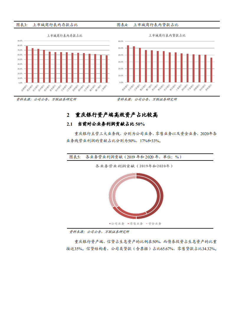2021年重庆银行经营状况与ROA分析报告.pdf 第4页