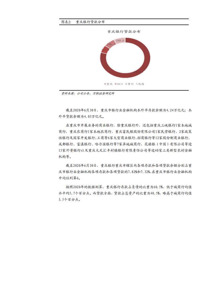 2021年重庆银行经营状况与ROA分析报告.pdf 第3页