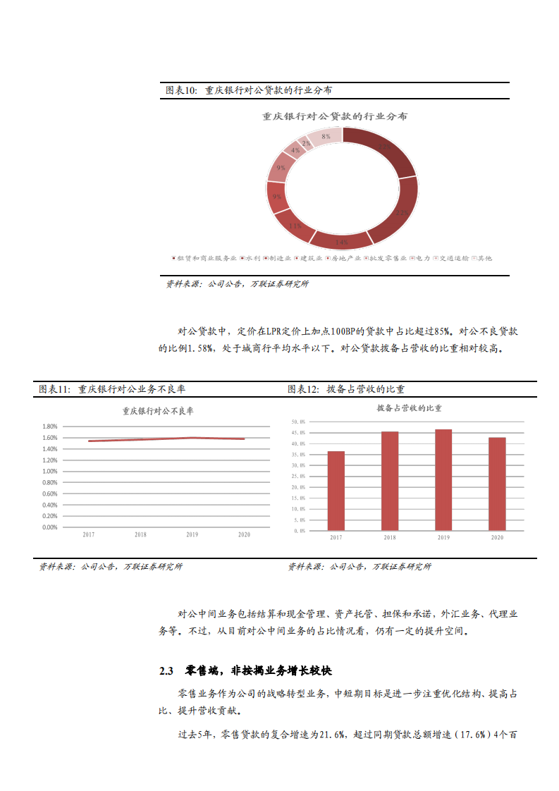 2021年重庆银行经营状况与ROA分析报告.pdf 第6页