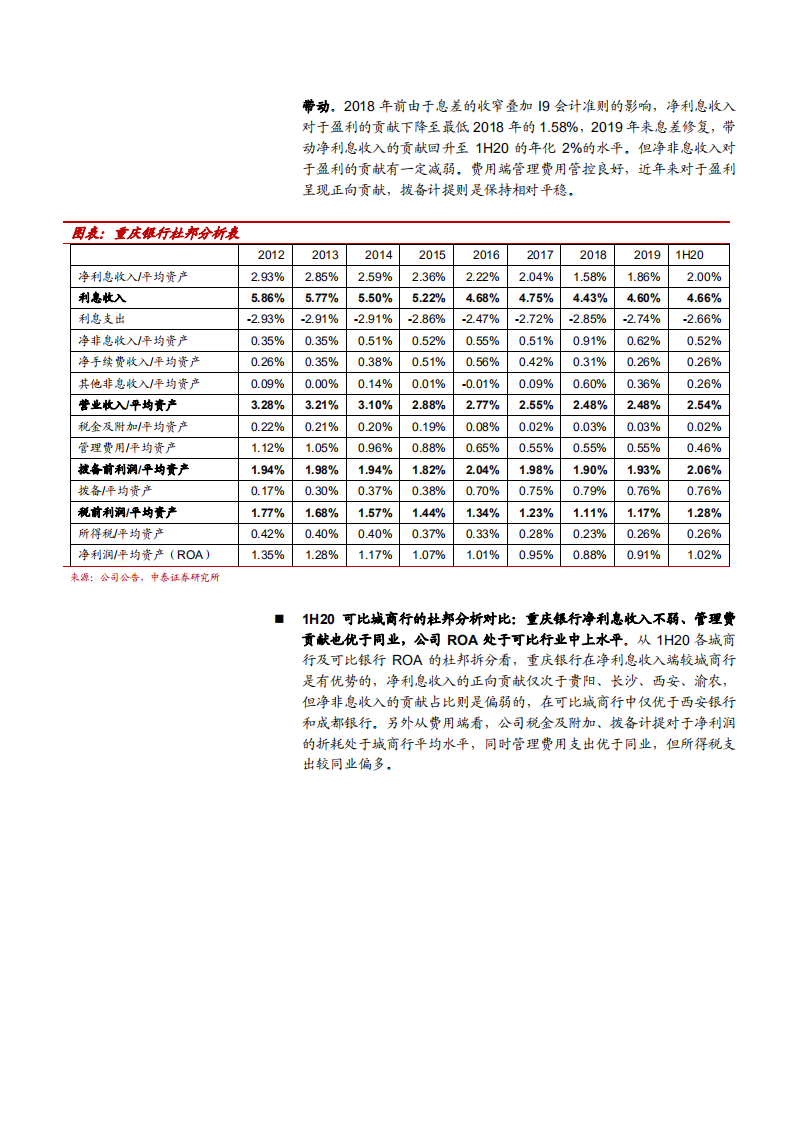 2021年重庆银行区域优势及盈利能力分析报告.pdf 第4页