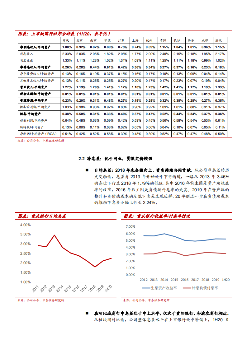 2021年重庆银行区域优势及盈利能力分析报告.pdf 第5页