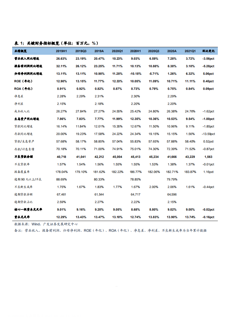 2021年光大银行经营能力及资产质量分析报告.pdf 第1页