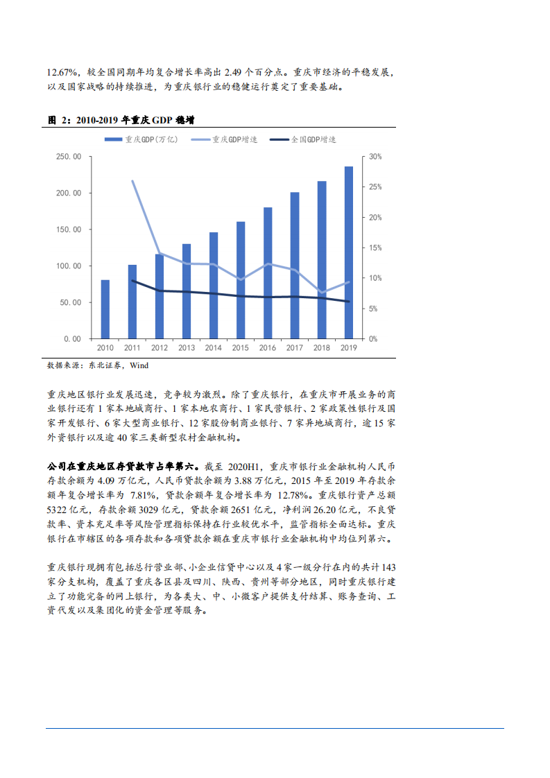 2021年重庆银行资产质量及区域优势分析报告.pdf 第5页