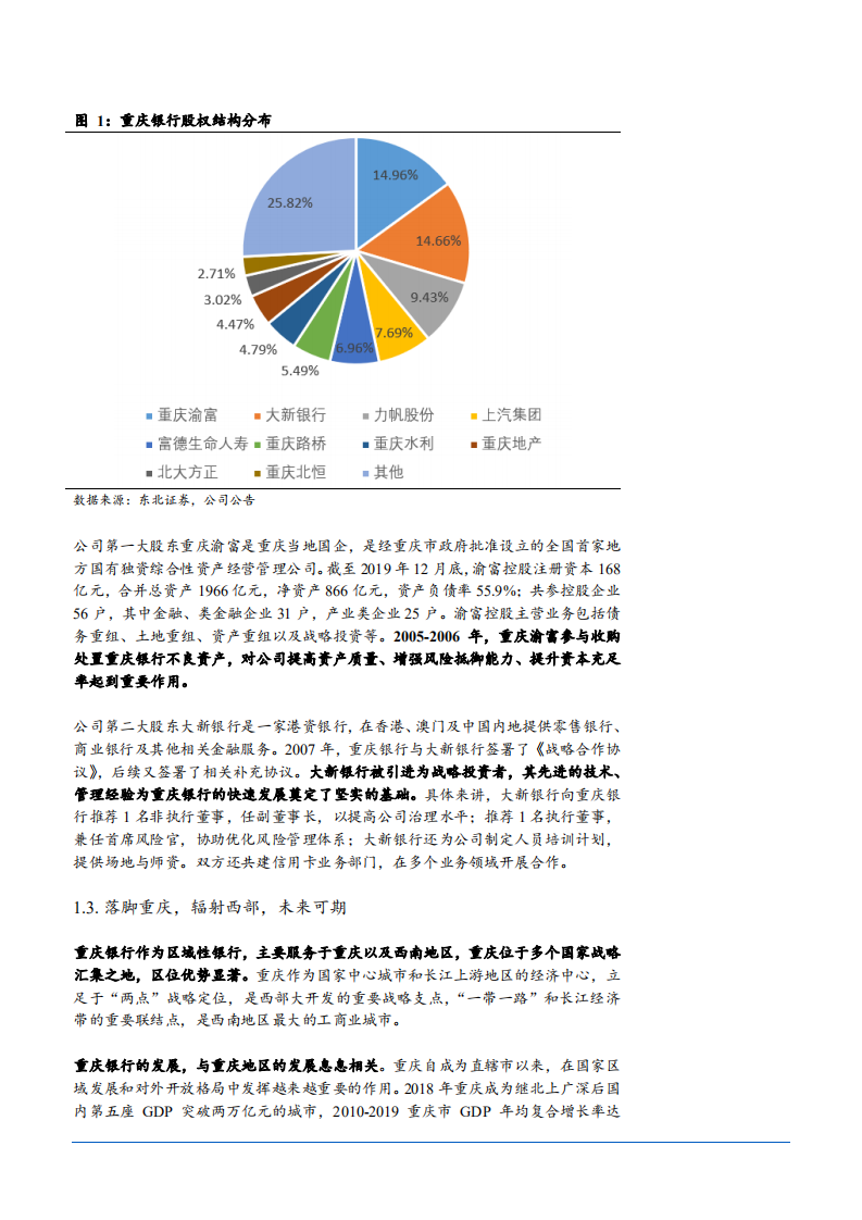 2021年重庆银行资产质量及区域优势分析报告.pdf 第4页