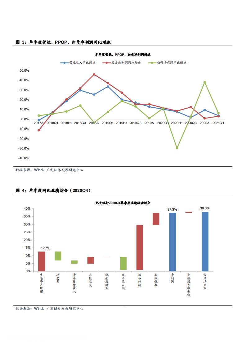 2021年光大银行经营能力及资产质量分析报告.pdf 第3页