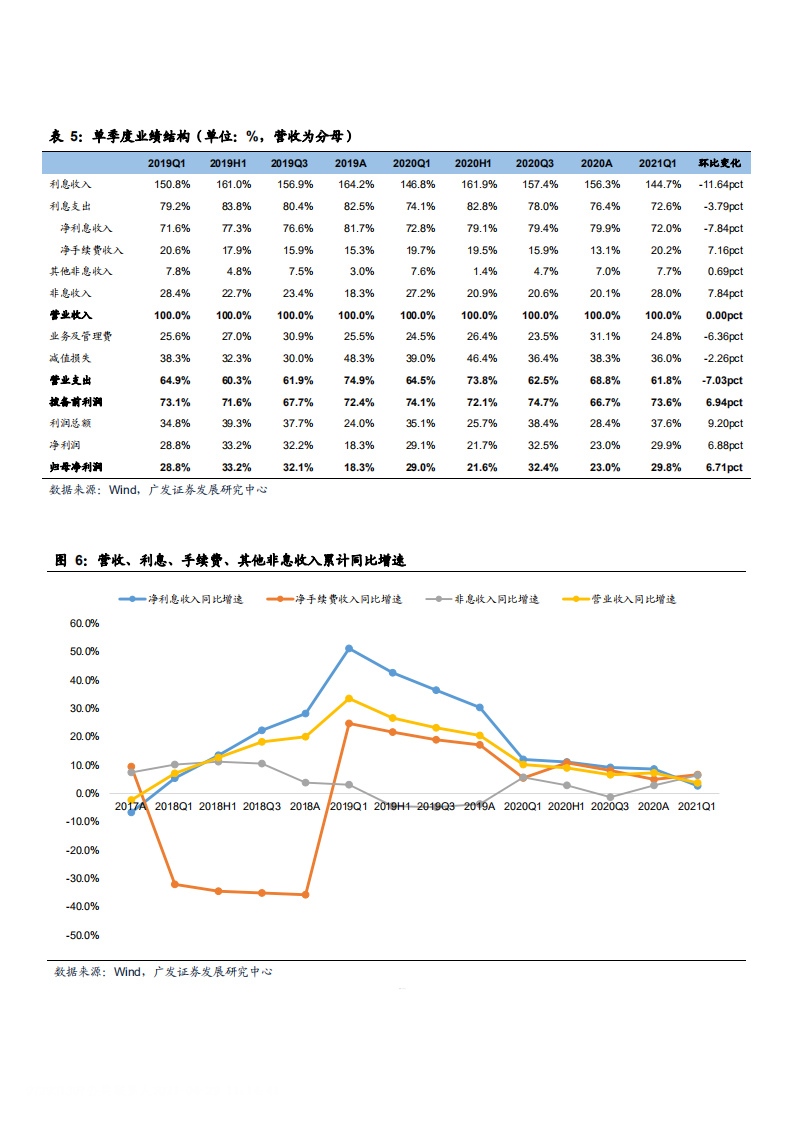 2021年光大银行经营能力及资产质量分析报告.pdf 第6页