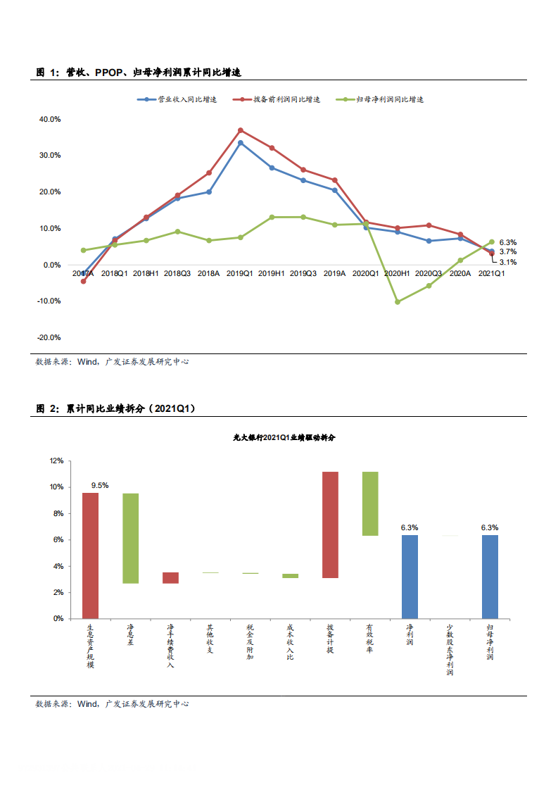 2021年光大银行经营能力及资产质量分析报告.pdf 第2页