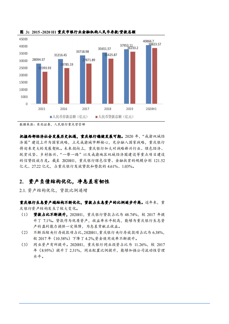 2021年重庆银行资产质量及区域优势分析报告.pdf 第6页