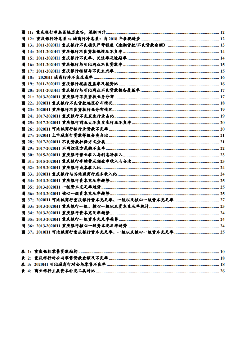 2021年重庆银行资产质量及区域优势分析报告.pdf 第2页