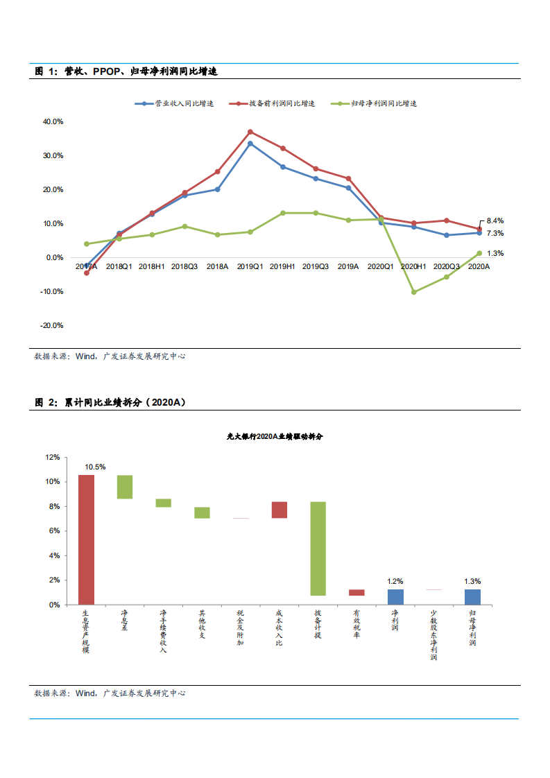 2021年光大银行盈利能力与资产质量分析报告.pdf 第3页