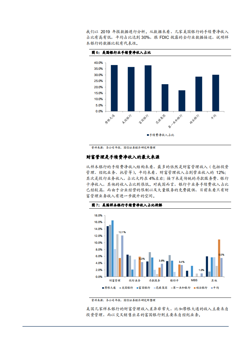 2021年海外银行手续费收入来源分析报告.pdf 第6页