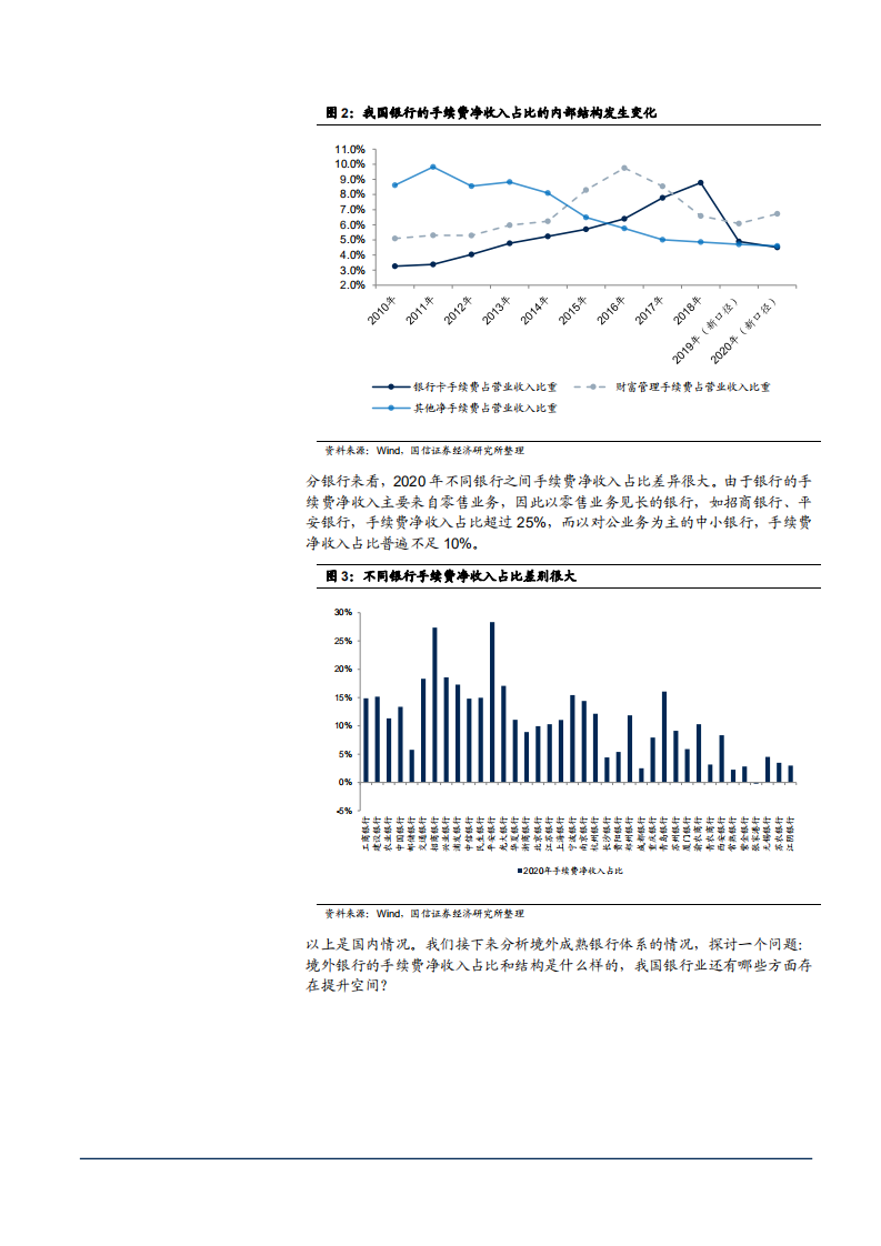 2021年海外银行手续费收入来源分析报告.pdf 第4页