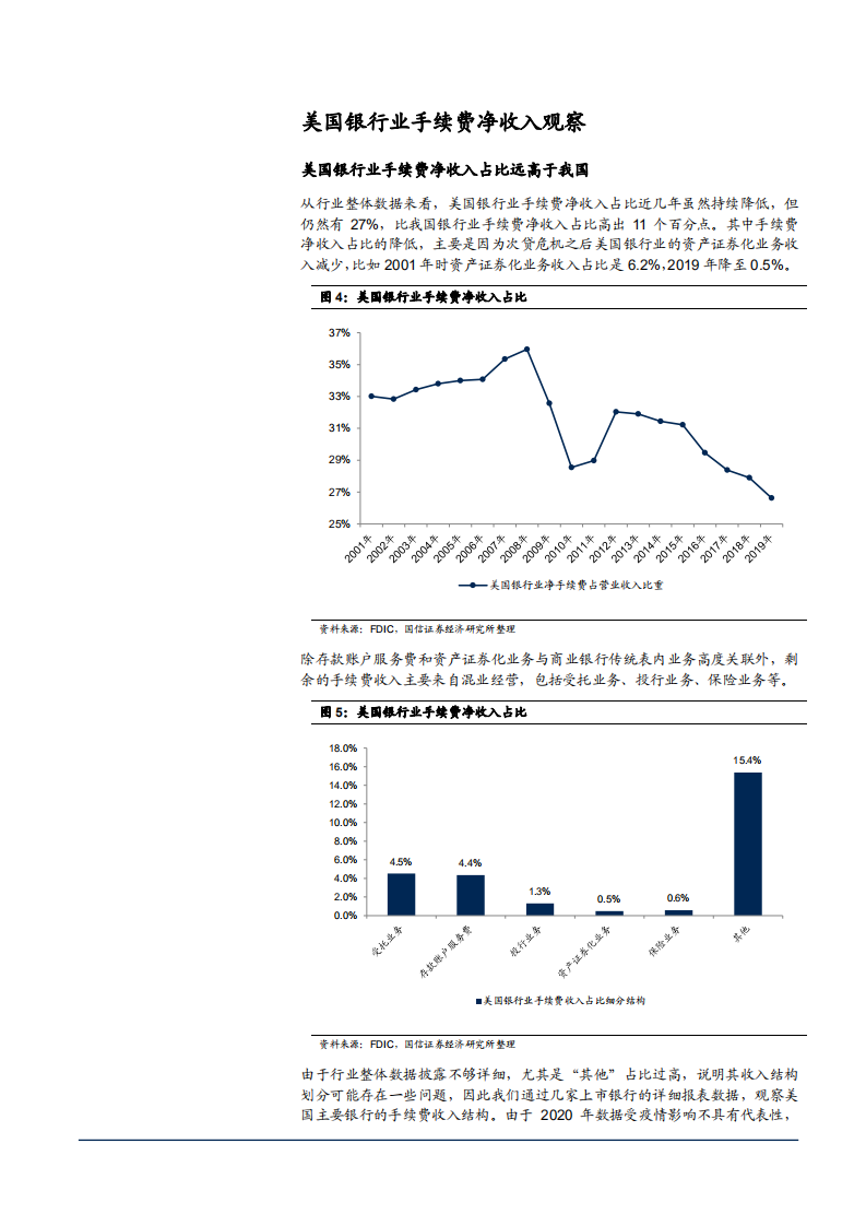 2021年海外银行手续费收入来源分析报告.pdf 第5页