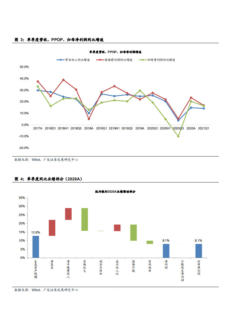 2021年杭州银行资产质量优势及未来发展战略分析报告.pdf 第3页