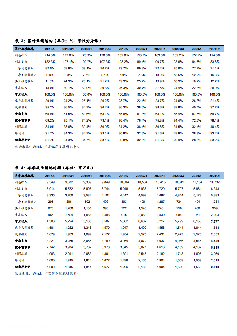 2021年杭州银行资产质量优势及未来发展战略分析报告.pdf 第5页