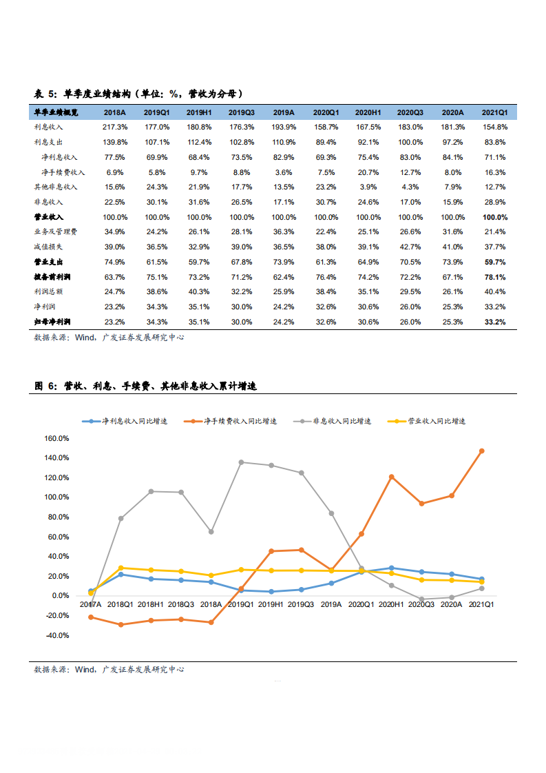 2021年杭州银行资产质量优势及未来发展战略分析报告.pdf 第6页
