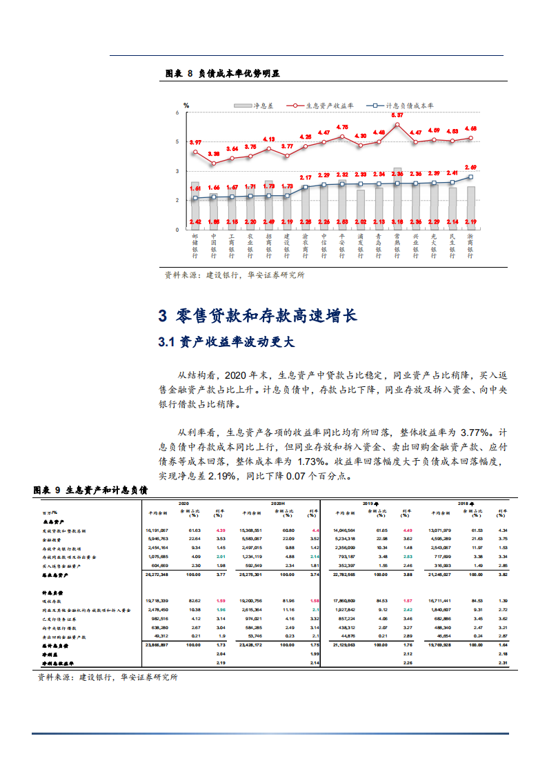 2021年建设银行负债优势与战略转型分析报告.pdf 第6页