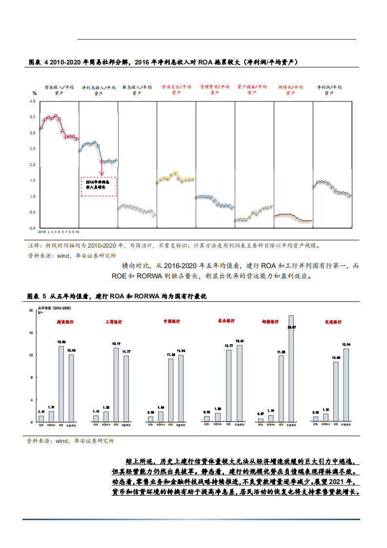 2021年建设银行负债优势与战略转型分析报告.pdf 第4页