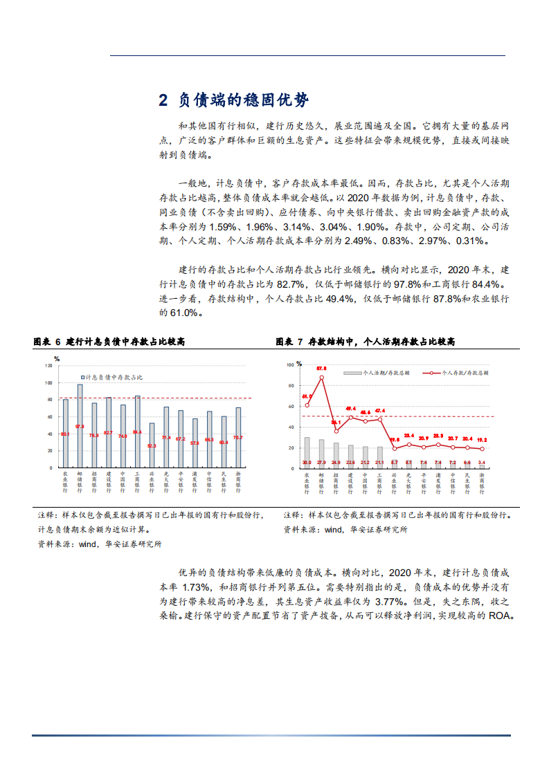 2021年建设银行负债优势与战略转型分析报告.pdf 第5页