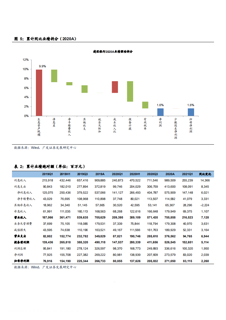 2021年建设银行经营状况及资本内生积累能力分析报告.pdf 第4页