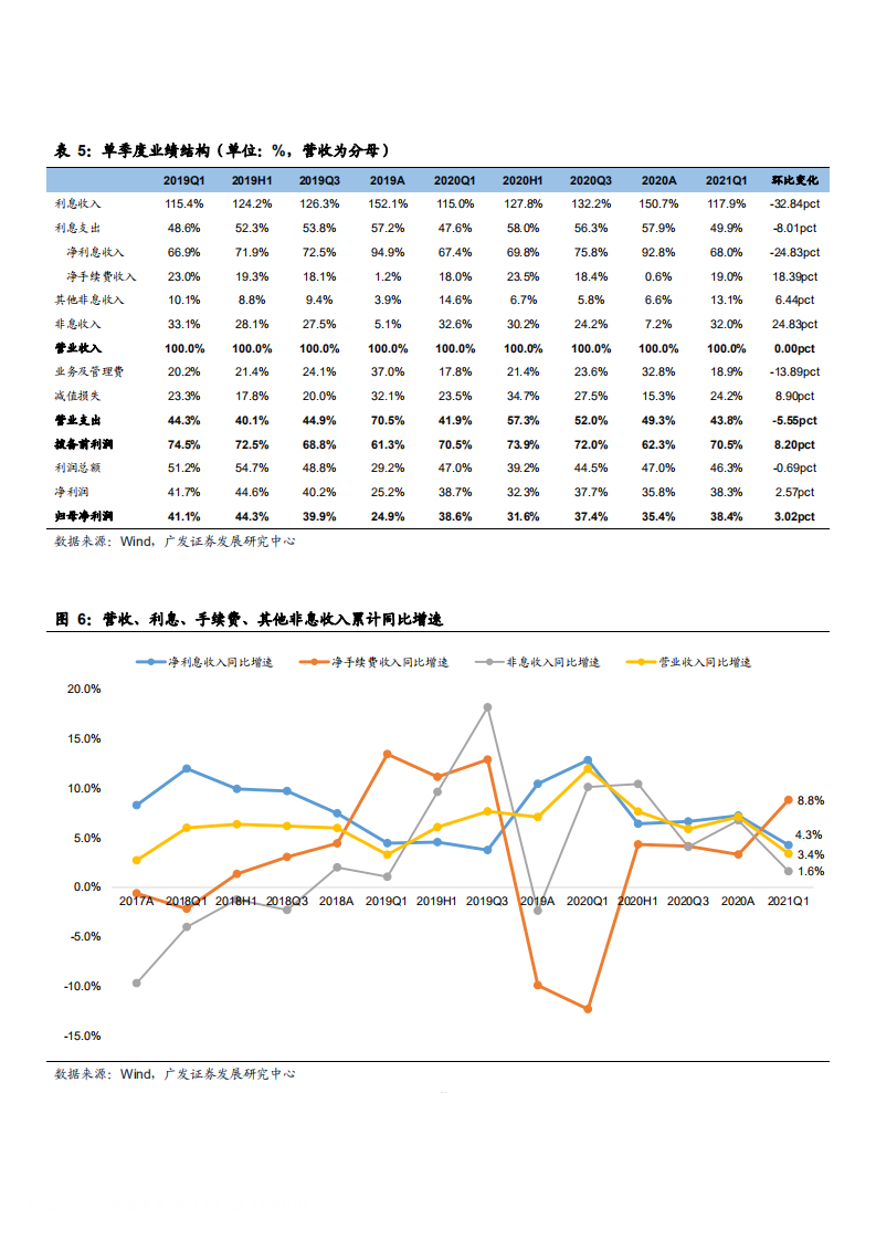 2021年建设银行经营状况及资本内生积累能力分析报告.pdf 第6页
