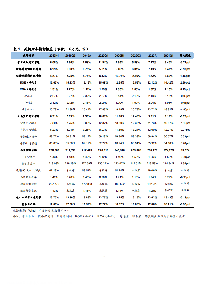 2021年建设银行经营状况及资本内生积累能力分析报告.pdf 第1页